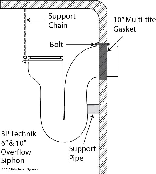 Overflow Siphon 6', 3P Technik - Rainwater Collection and Stormwater ...