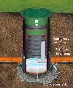 Graf Choke Drain Shaft - Rainwater Collection and Stormwater Management