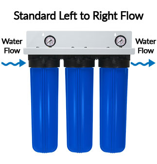 Triple 20' Big Blue Filter Package - Rainwater Collection and ...